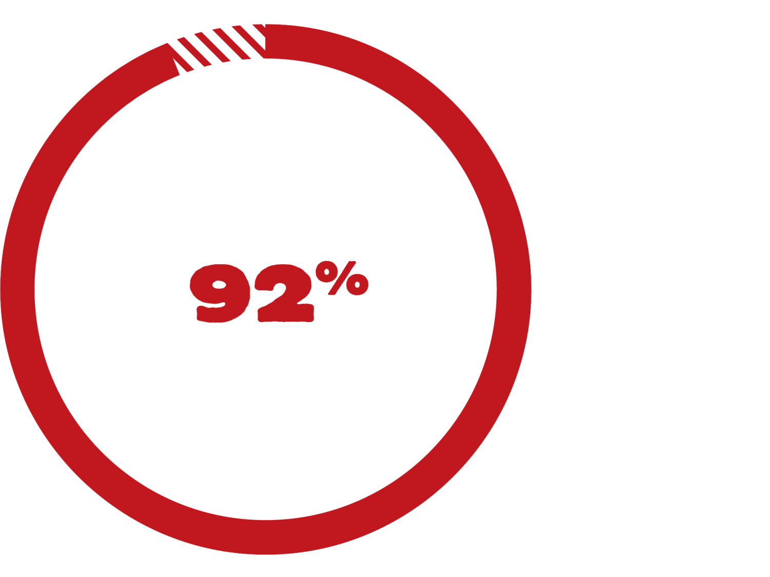 Staff retention rate 2021