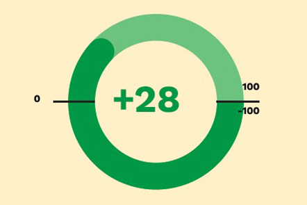 Employee-Net-Promoter-Score